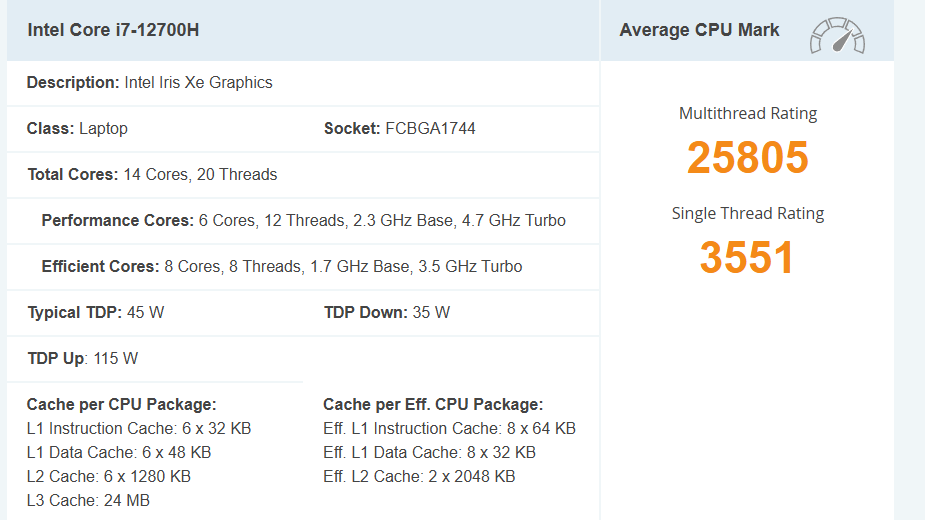 Core i7-12700H có hiệu năng vượt trội
