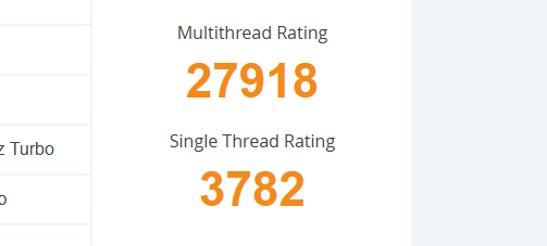 Điểm CPU do Benchmarks chấm về đa nhân và đơn nhân 
